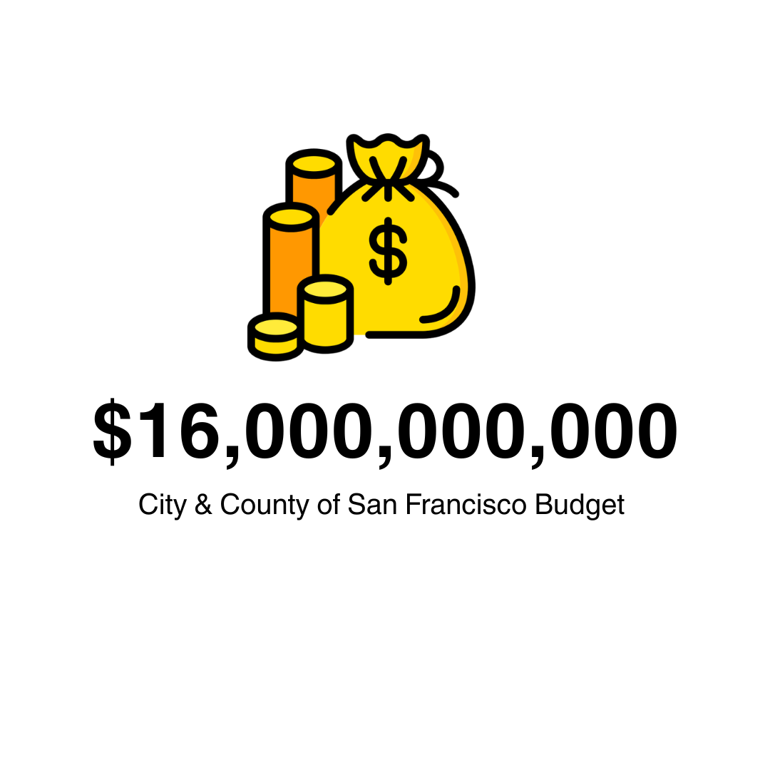 Fix SF's Budget