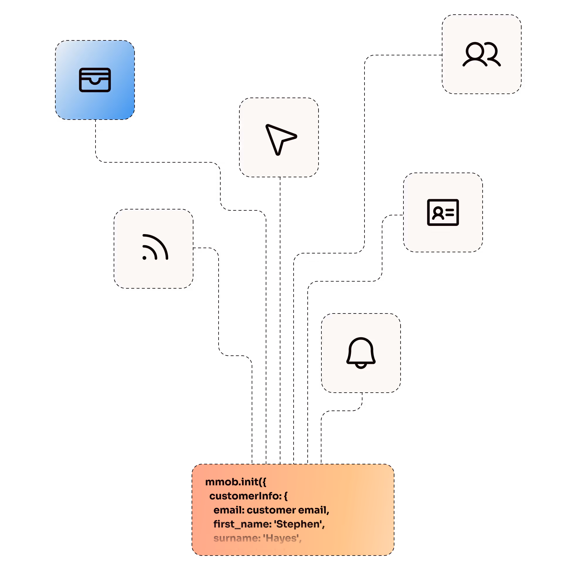 Turn APIs into pre-built, embedded widgets