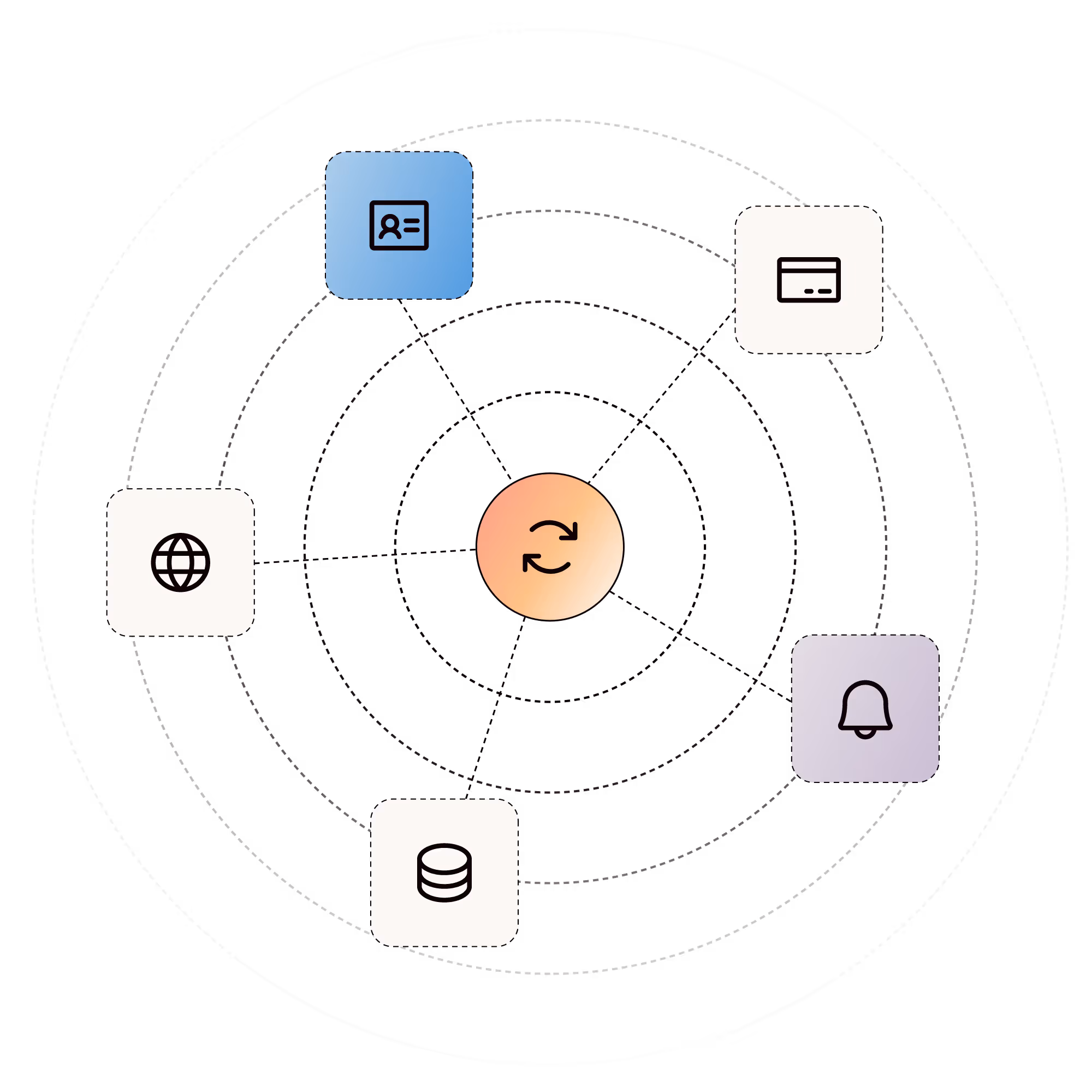 Managing your deployments centrally