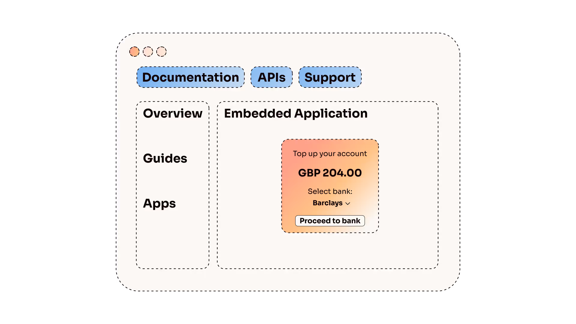 Distribute your API-based product from anywhere, even your developer portal