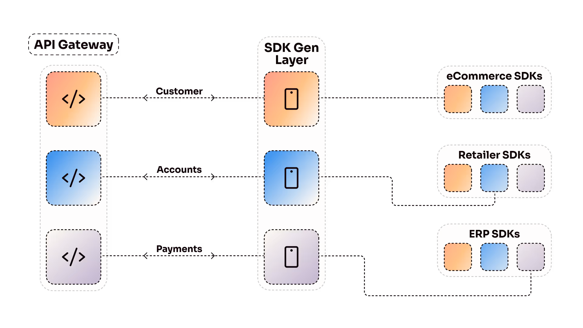 Boost adoption of APIs from your Gateway