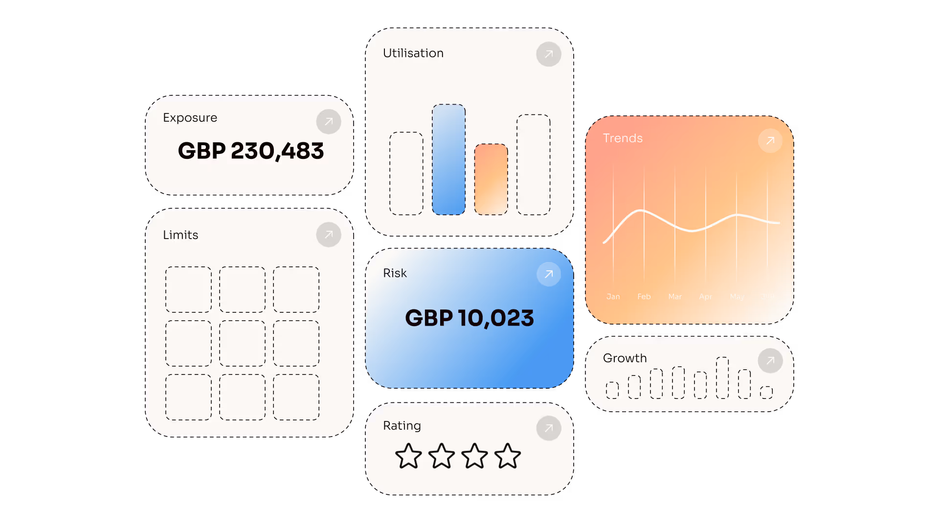 Dashboards, data and analytics