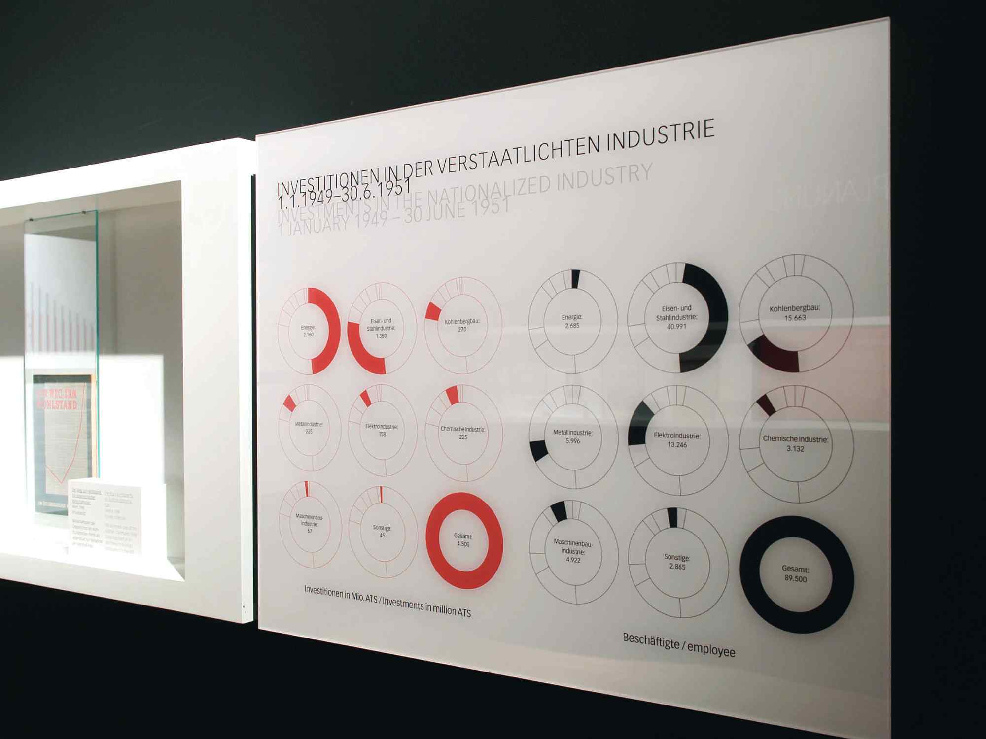 Infowand mit Grafiken und Symbolen zum Staatsvertrag