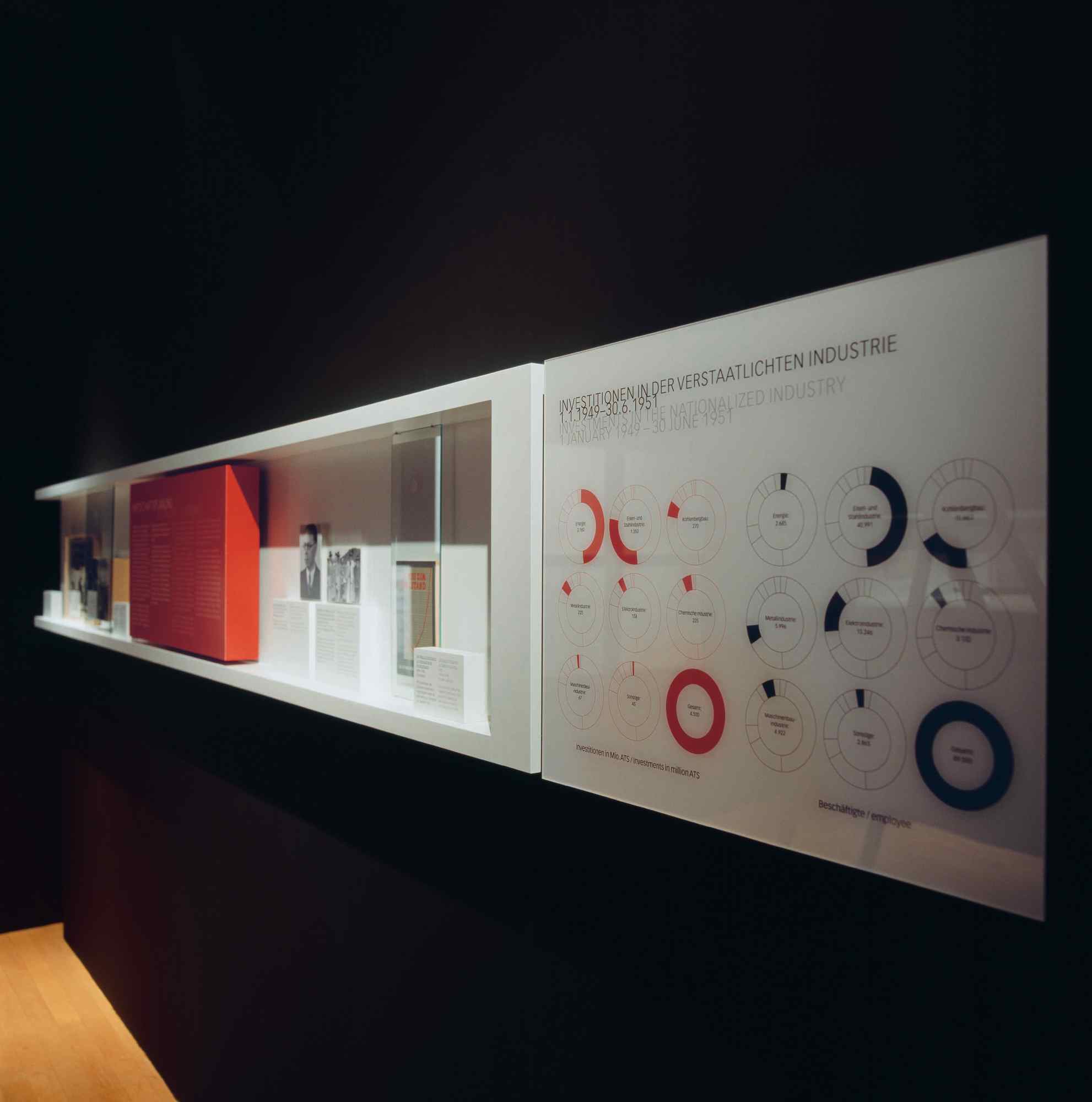 Seitliche Ansicht auf Infotafel mit runden Symbolen