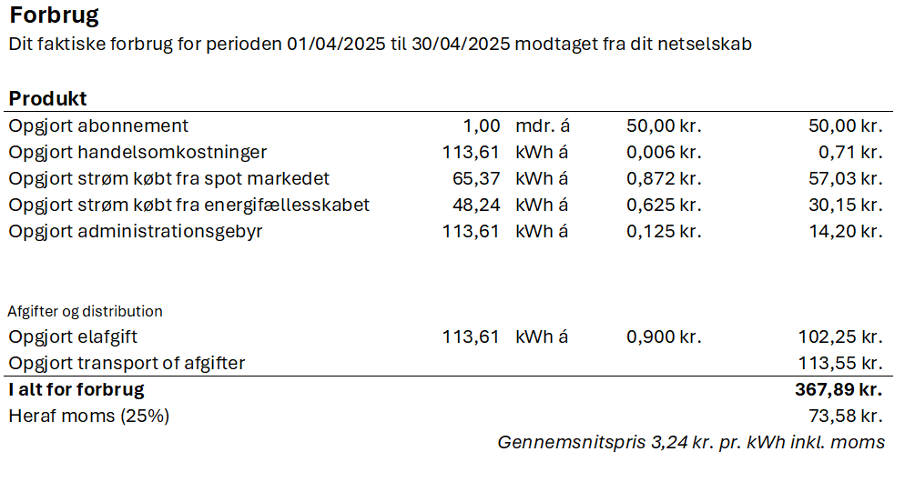 Figure 1, bill example from a participant in Fælledby with consumption.