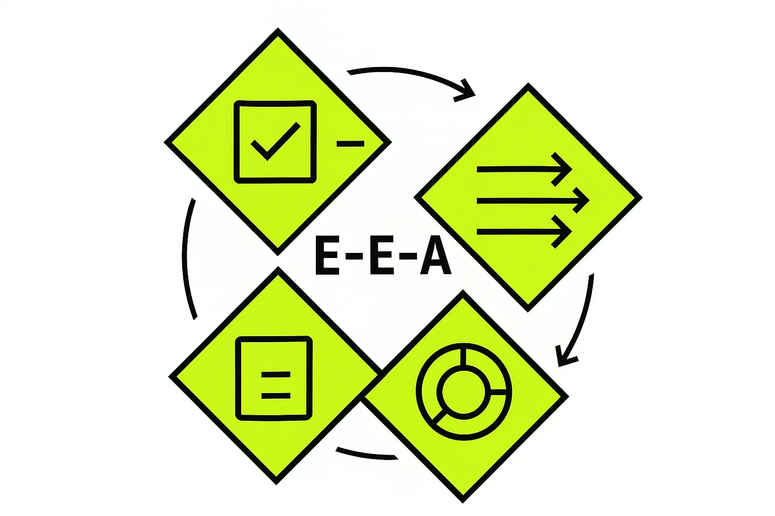 Visual comparison of E-E-A-T components enabling small businesses to quickly evaluate and prioritize trust-building strategies for AI search credibility.