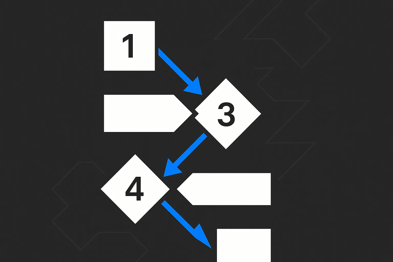 A 4-step framework showing the process: 1. Identify High-Friction Processes, 2. Analyze Unstructured Data, 3. Map to AI Capabilities, 4. Evaluate SME Fit.