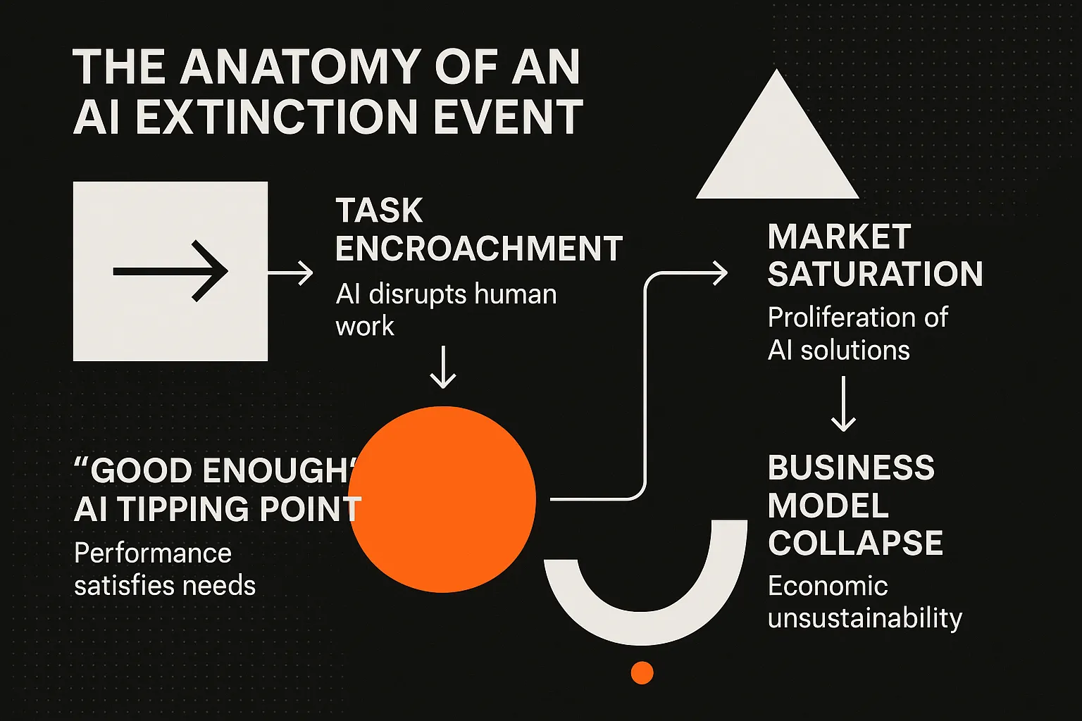 Navigate your AI transformation confidently with this clear 5-step roadmap, reducing implementation uncertainty and accelerating strategic decision-making.