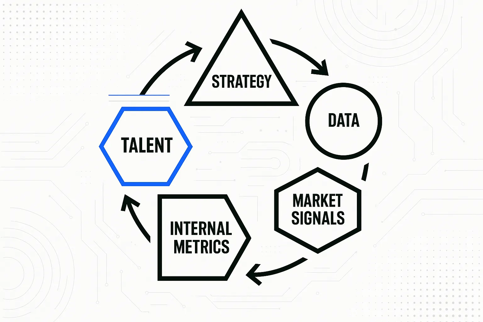 Visualizing the comprehensive, expert-driven AI urgency framework that builds confidence in SME leaders evaluating their readiness to act.