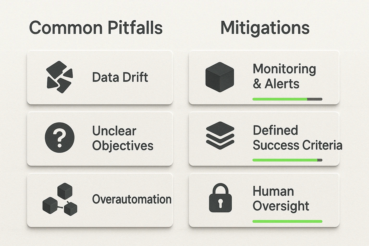 A visual comparison of three AI pitfalls (Strategy Gap, Talent Mismatch, Data Dilemma) with their corresponding mitigations and progress bars showing risk reduction.