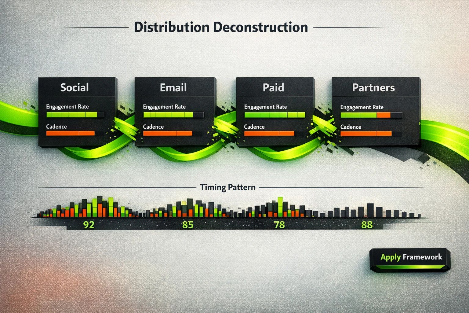 A tactical visualization of competitor distribution channels, cadence, and engagement confidence to inform where to amplify or counter-distribute content.