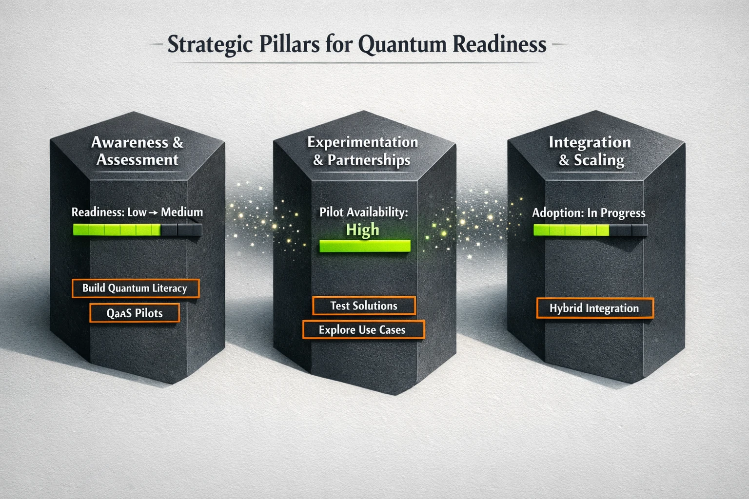 A dimensional comparison of quantum cybersecurity risks and defenses, showing vulnerability bars and defense readiness to inform mitigation decisions.