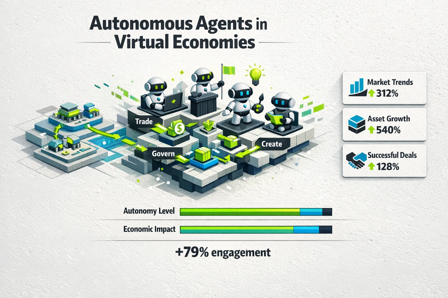 Visual decision aid showing agent capabilities, autonomy and economic impact—helping teams evaluate which agent architectures fit their metaverse economy.