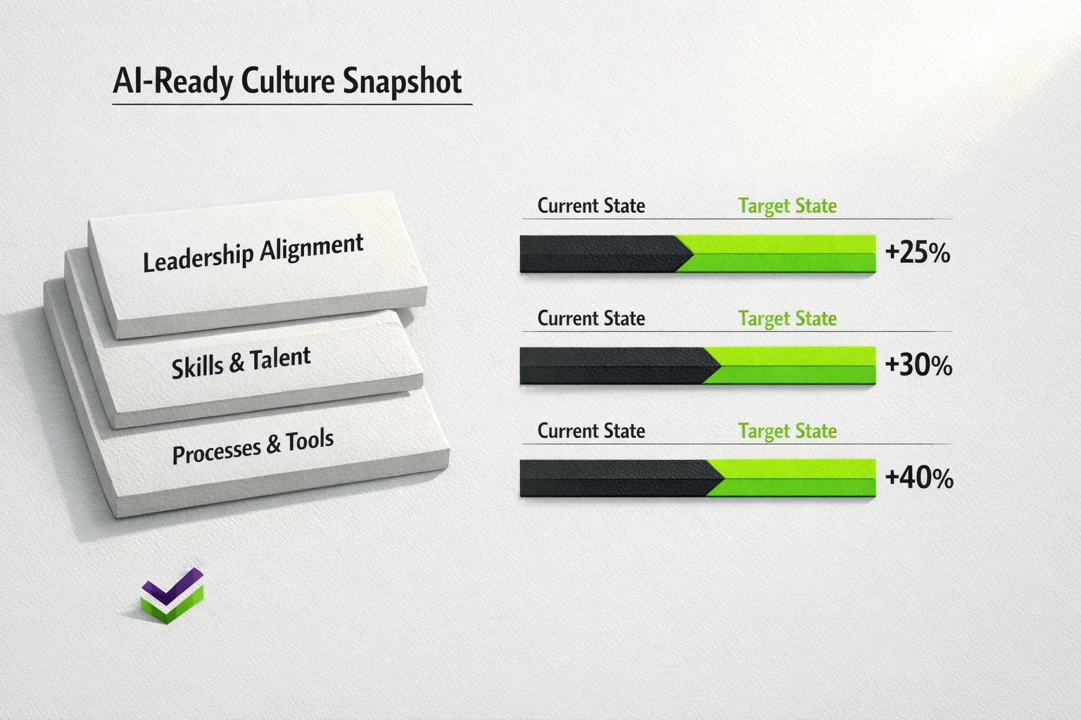 Compact impact snapshot highlighting infrastructure scale gains and efficiency improvements to support investment decisions.