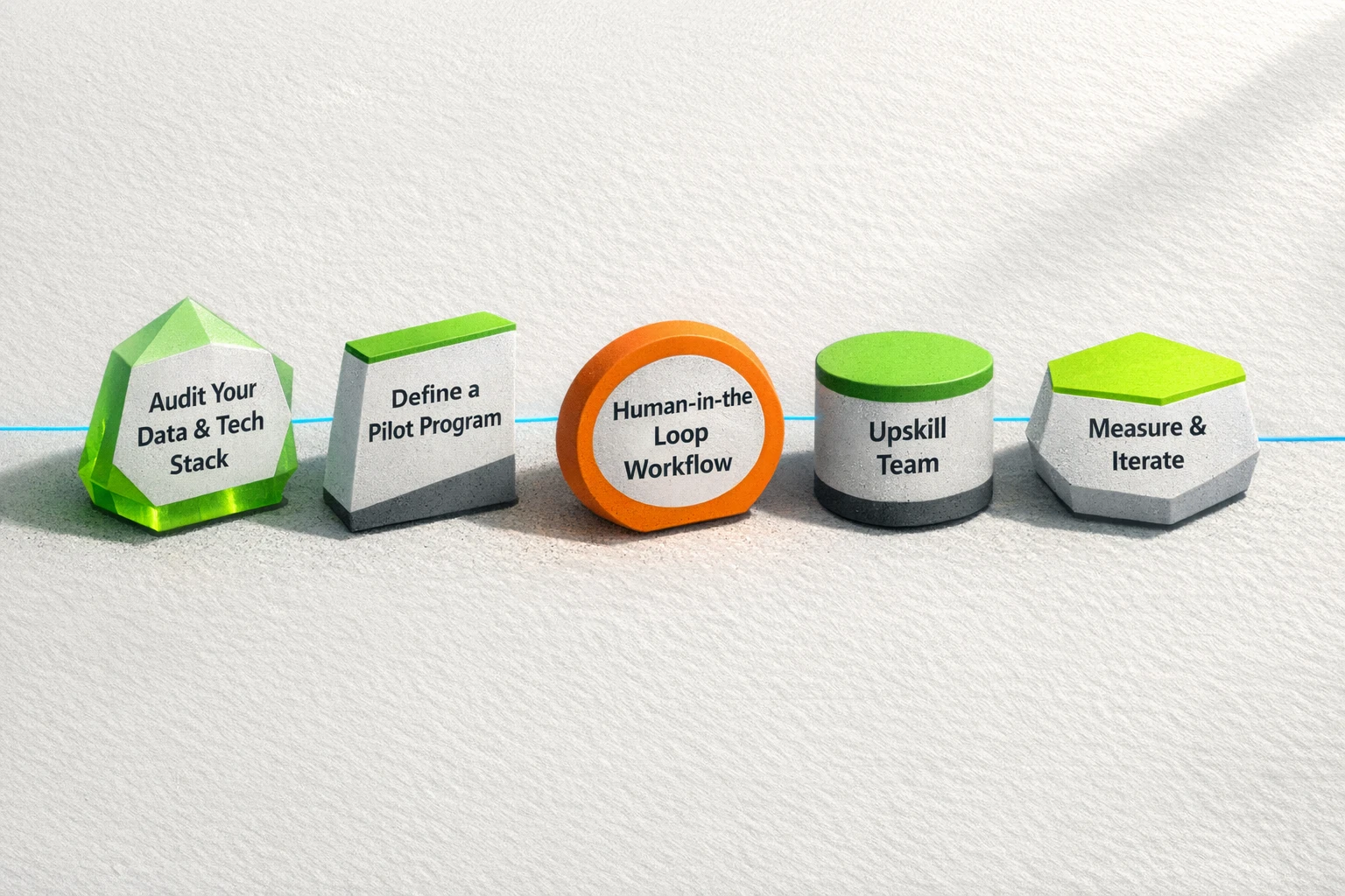 A visual implementation roadmap for marketing leaders to pilot and scale AI in advertising, focusing on governance and measurement.