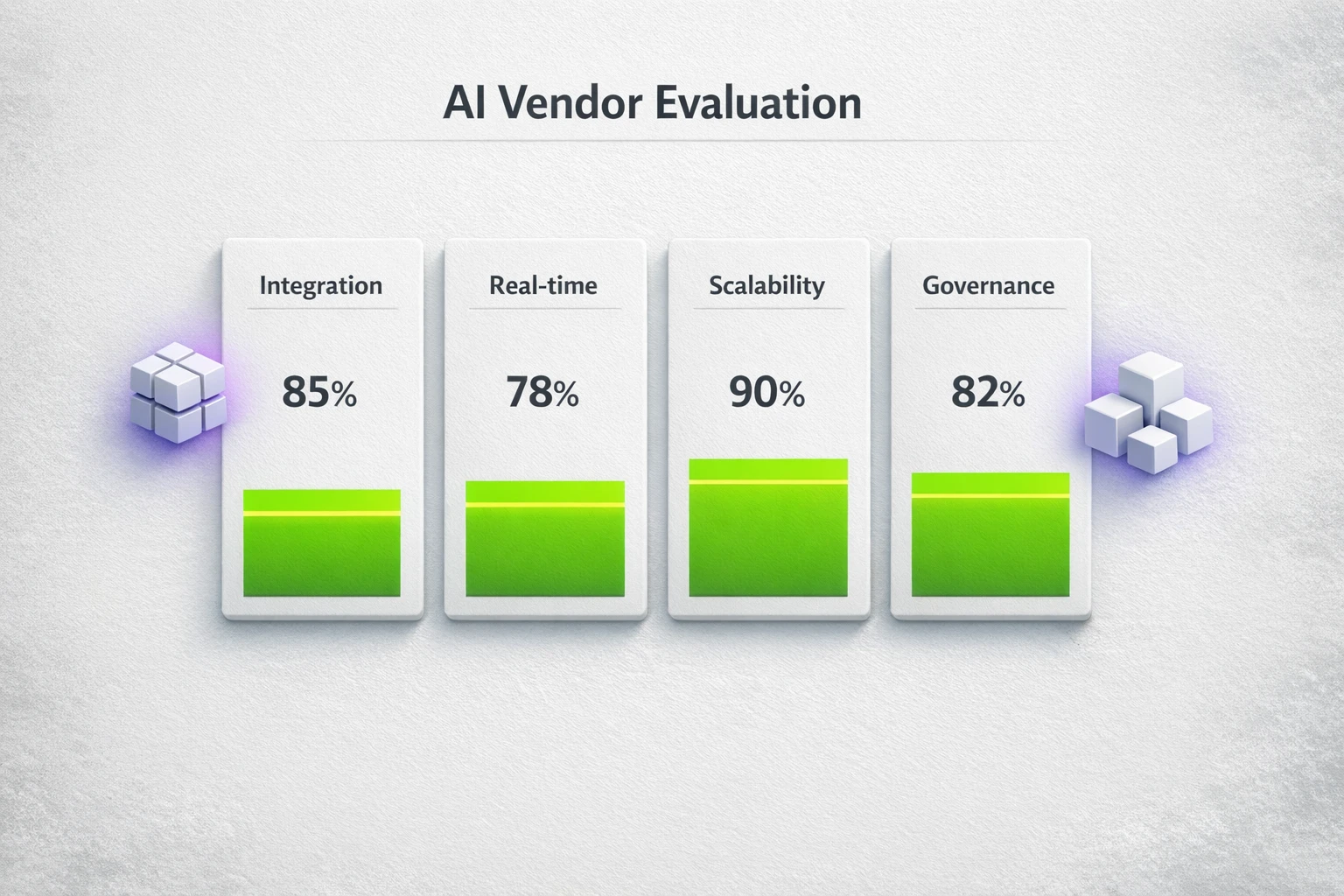 Compare AI vendors across integration, real-time processing, scalability, and governance using clear horizontal bars and bold metrics for quick evaluation.