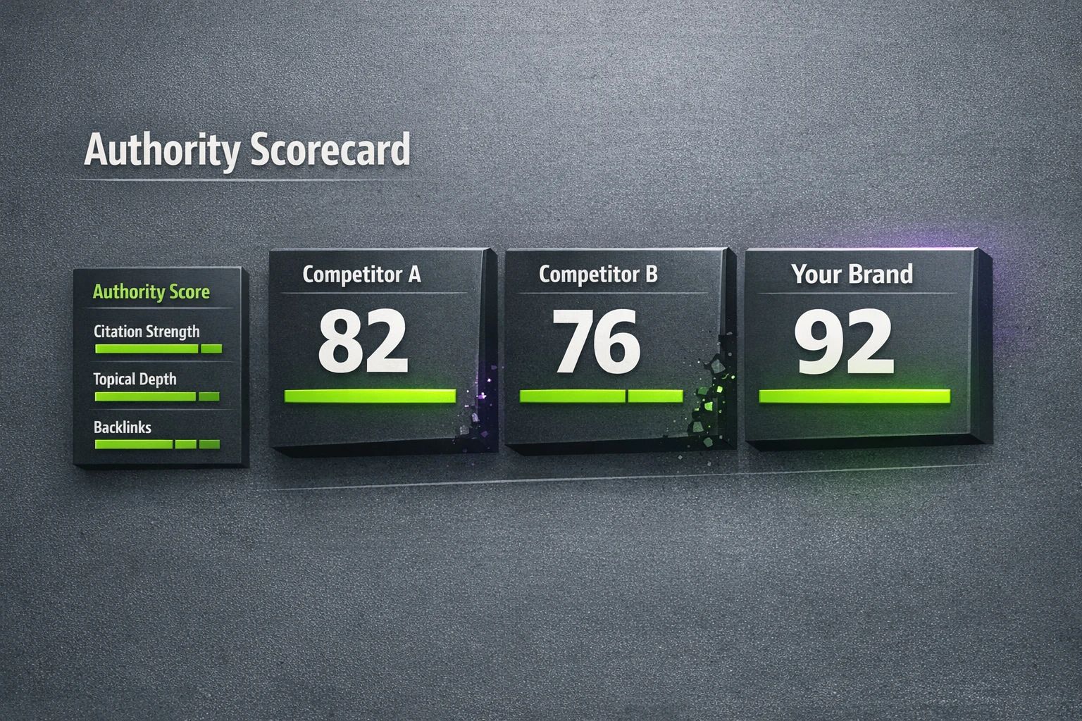A visual map showing interconnected topic clusters with highlighted gaps, indicating opportunities for content creation. The caption reads: Map semantic gaps visually to prioritize counter-content—turn competitor blind spots into high-impact opportunities.