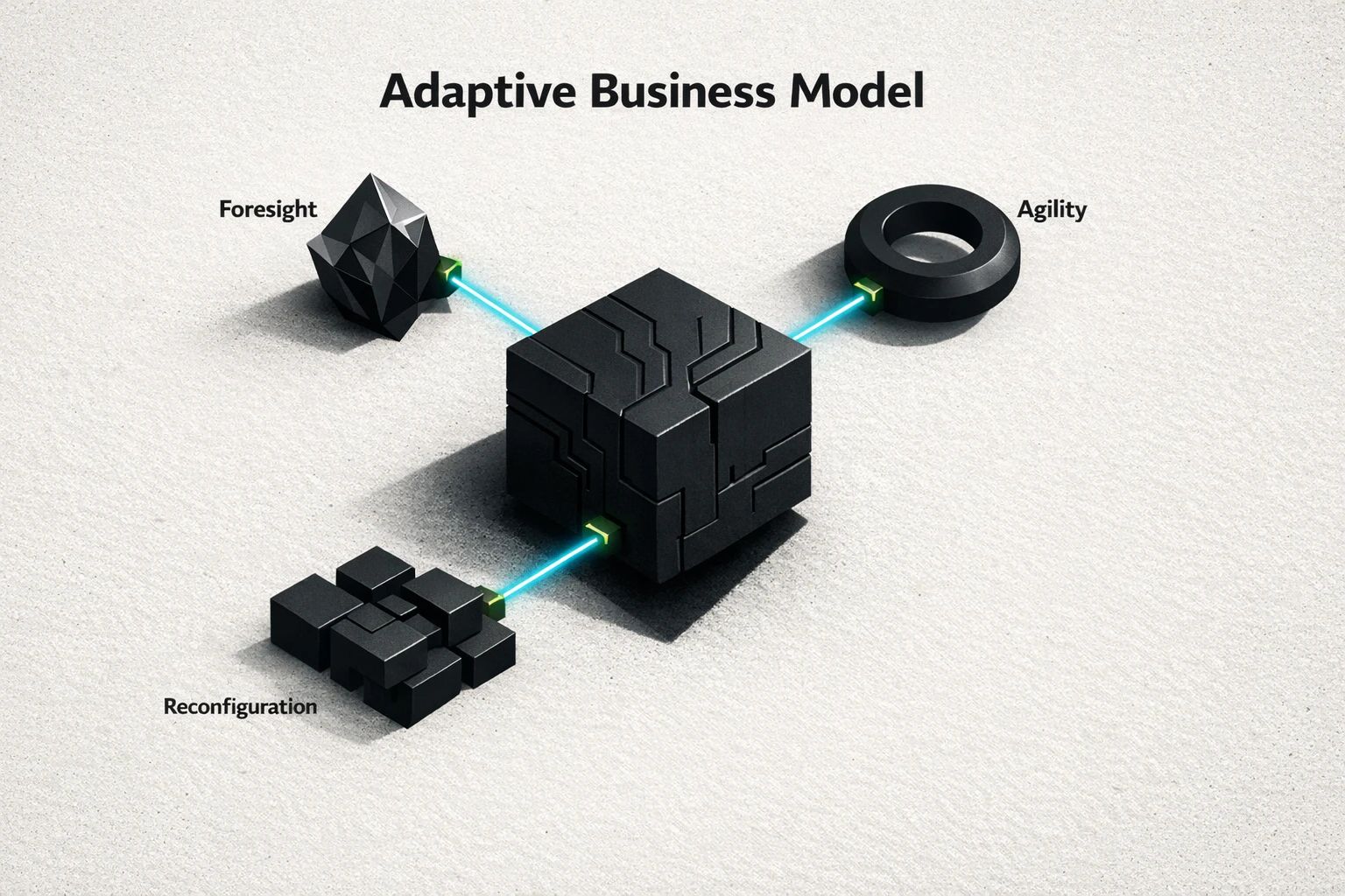 A simple mental model: an AI-powered adaptive business model isn’t just “using AI.” It combines foresight, organizational agility, and dynamic reconfiguration into one continuously responsive system.