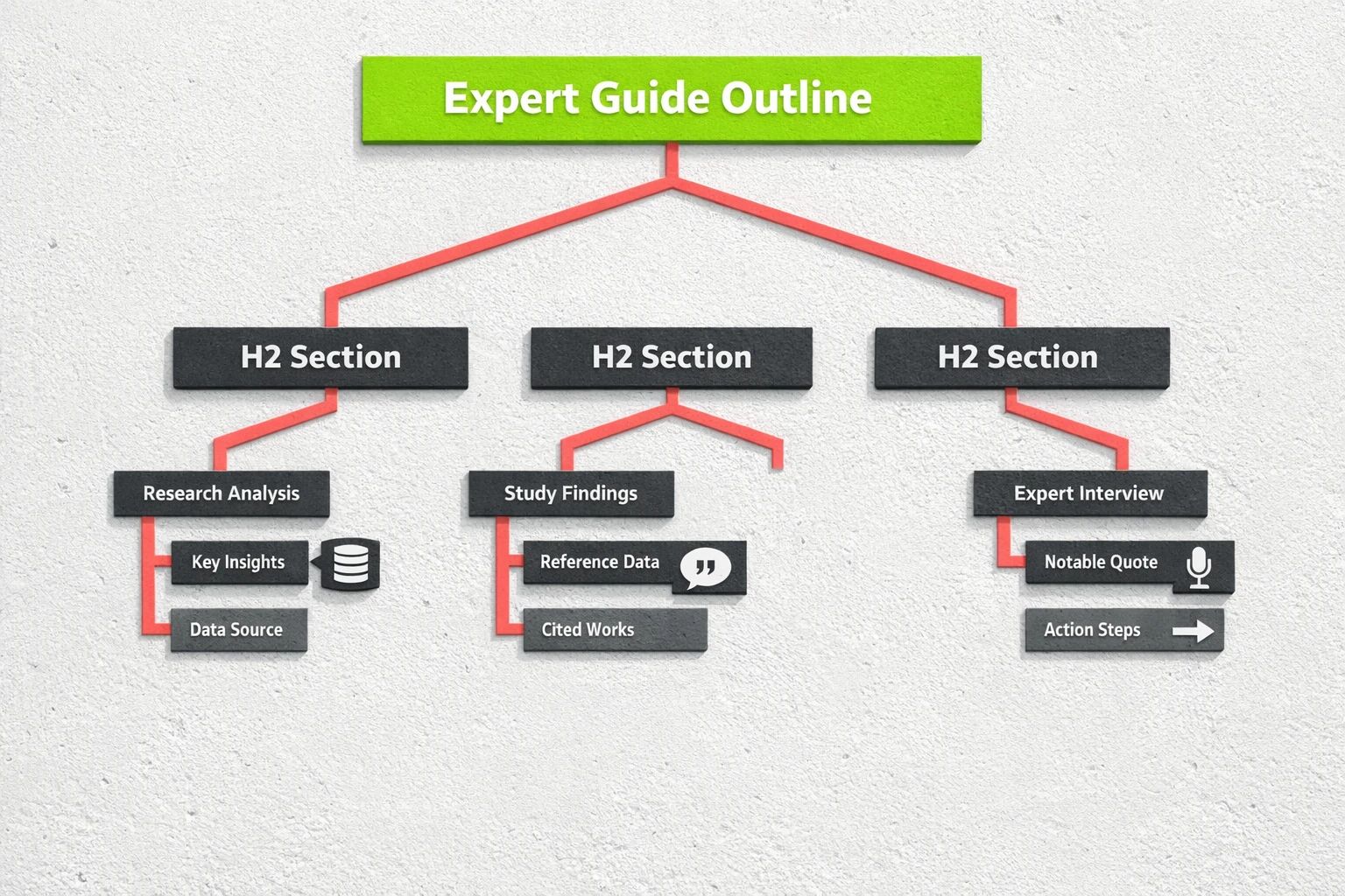 This image visualizes the complex hierarchical structure of a long-form AI-generated content outline, highlighting integration of authority metrics and data placeholders.