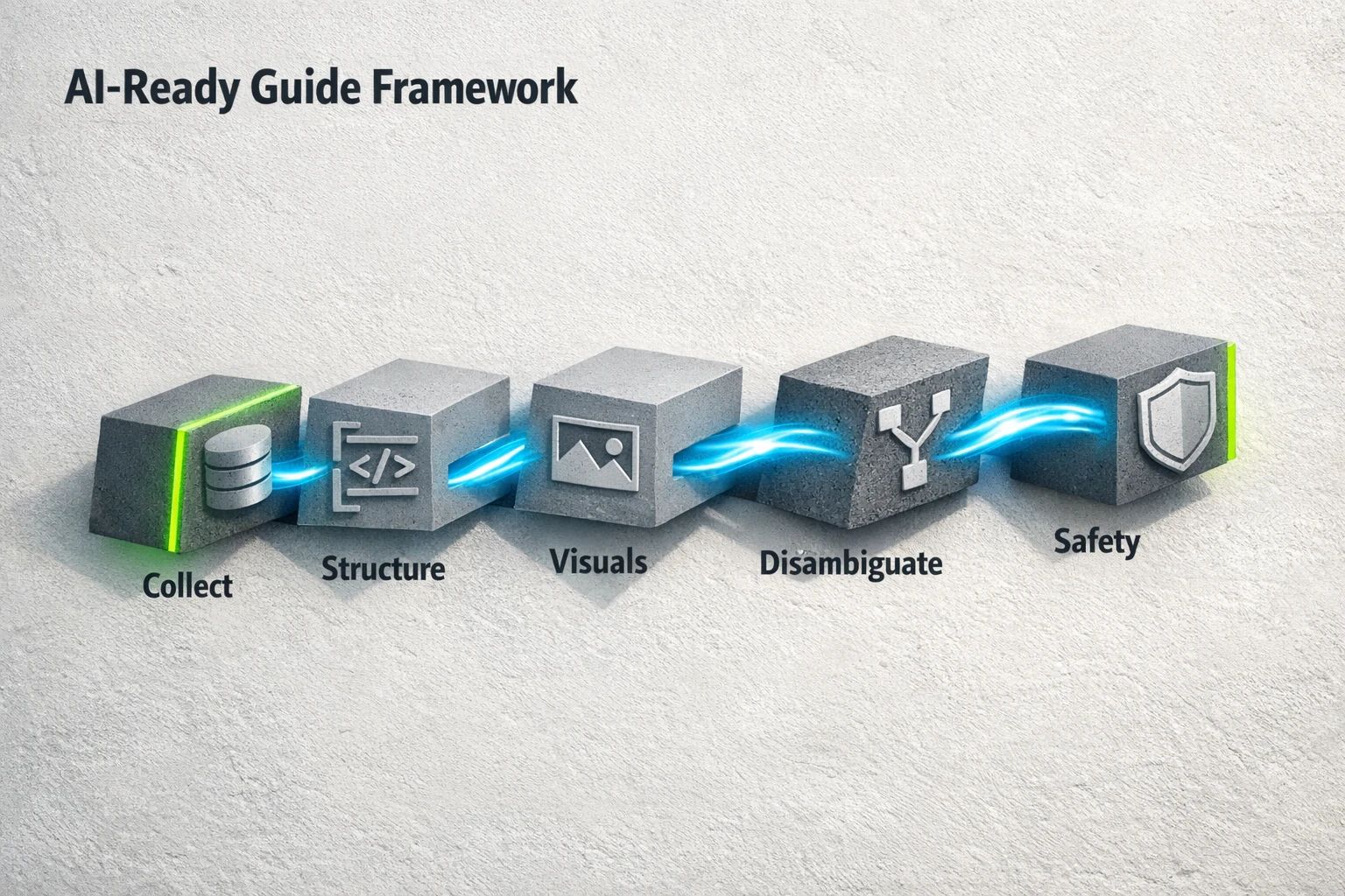 A practical framework for crafting troubleshooting guides that AI can reliably process—starting with knowledge capture and ending with a safety layer that keeps instructions accurate and usable.