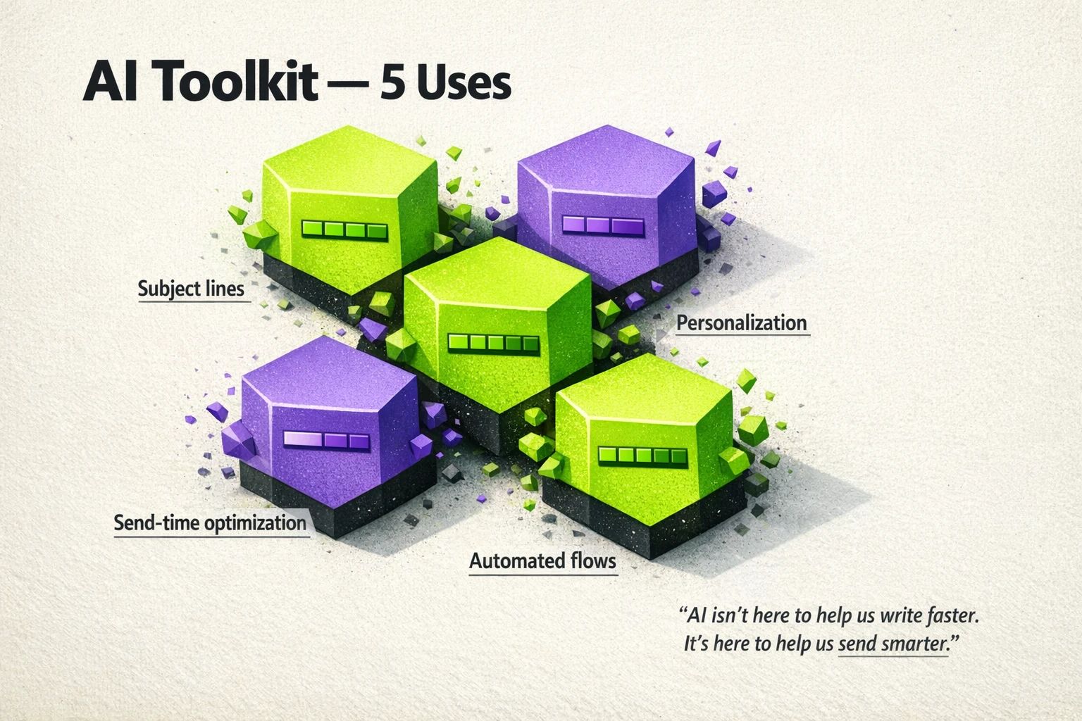 A visual toolkit comparing the five core AI email capabilities: Content Generation, Personalization, Send-Time Optimization, Segmentation, and Automated Testing.