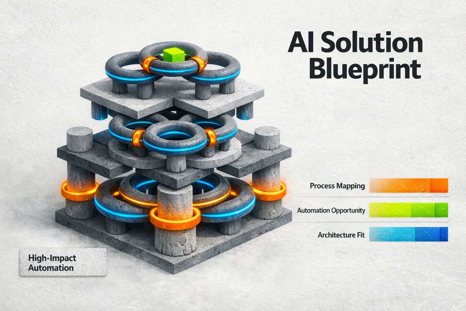 AI Solution Blueprint — Compare architecture layers and automation opportunities visually to prioritize domain-specific, high-impact blueprints.