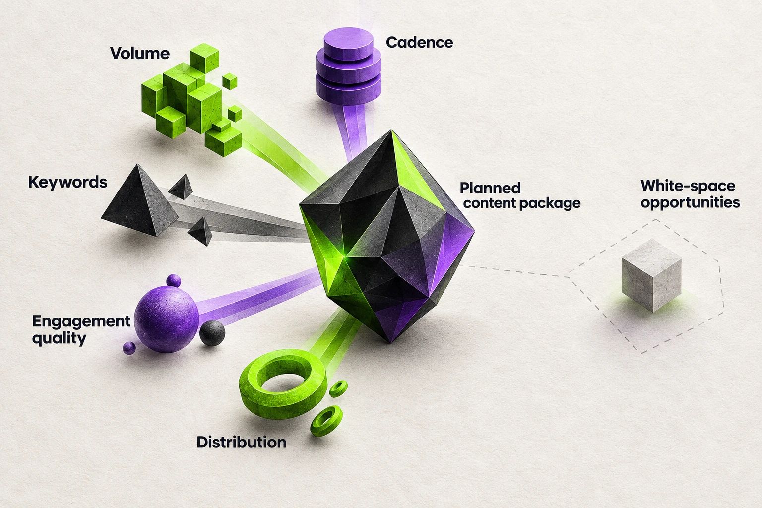 AI unifies competitor content signals across channels-volume, cadence, keywords, engagement quality, and distribution-then scores white-space opportunities your brand can win quickly.