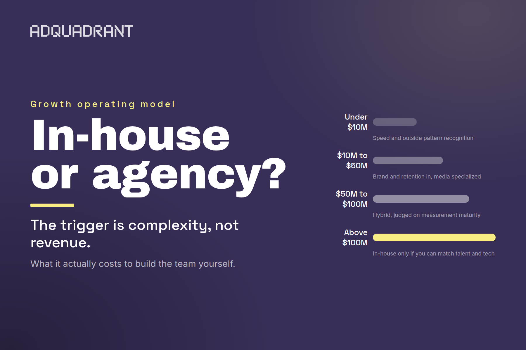 The In-House vs. Agency Crossroads: When DTC Brands Should Stop Building Their Own Paid Media Team
