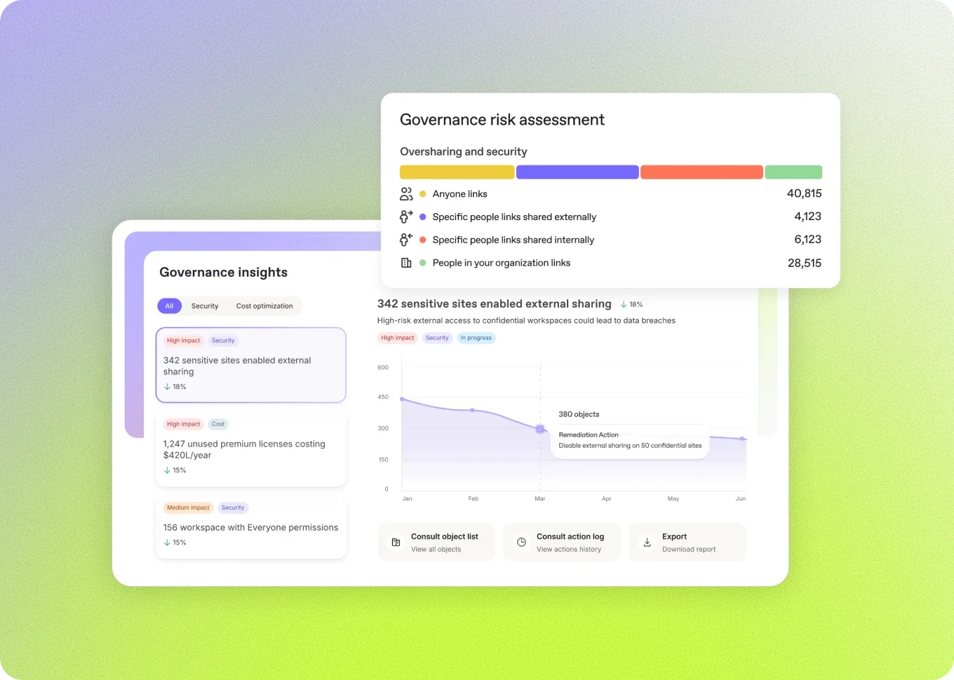 Protect Streamline data governance