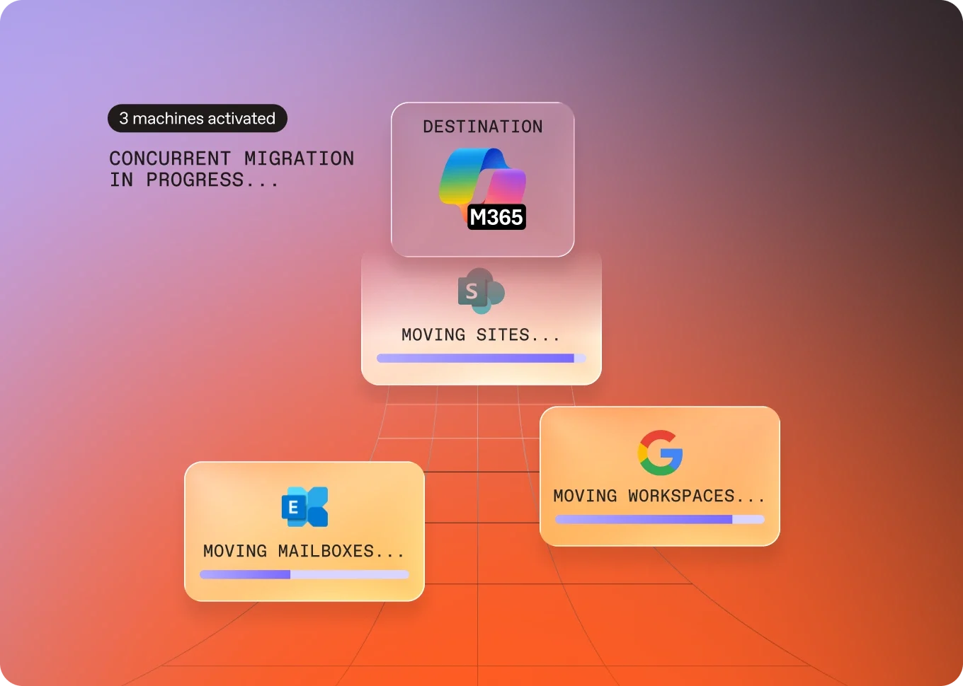Migrate Save time & effort on data migration
