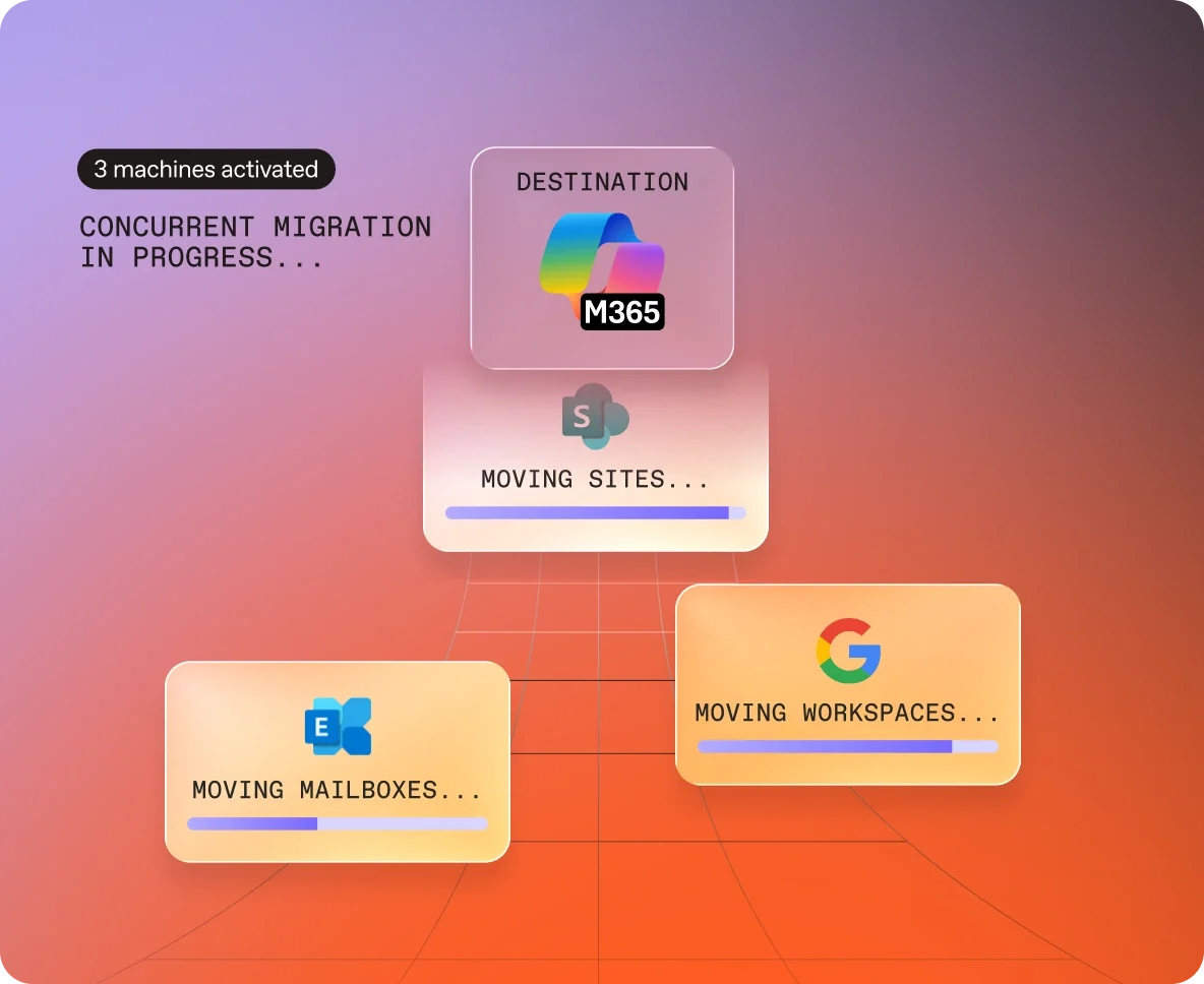 Migrate Save time & effort on data migration