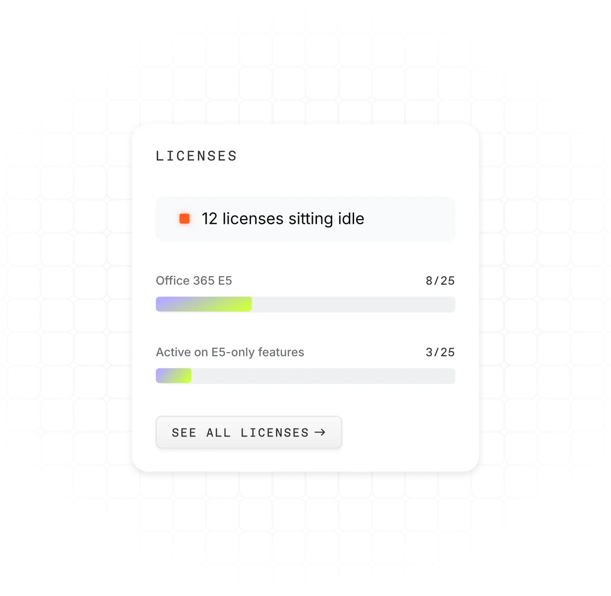 ShareGate Protect license usage report showing Microsoft 365 E5 license allocation and active usage per user