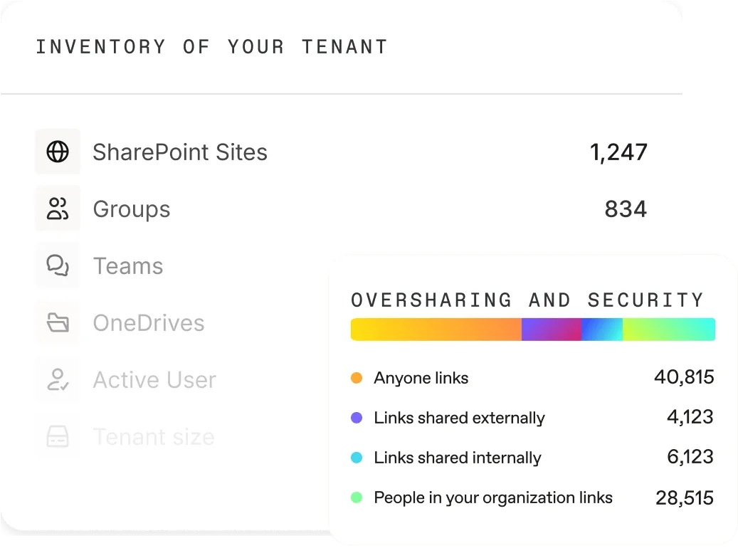 Microsoft 365 visibility, governance & security in one place