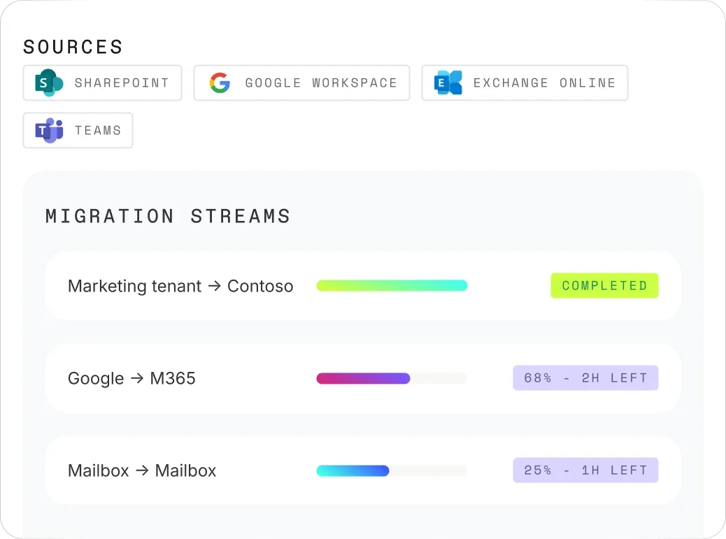 Microsoft 365 migration tool & software for reliable & scalable migrations