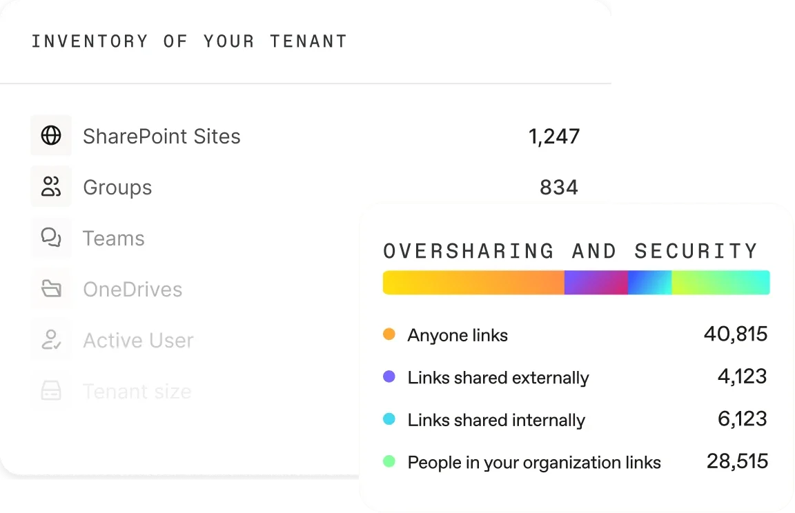 Microsoft 365 visibility, governance & security in one place