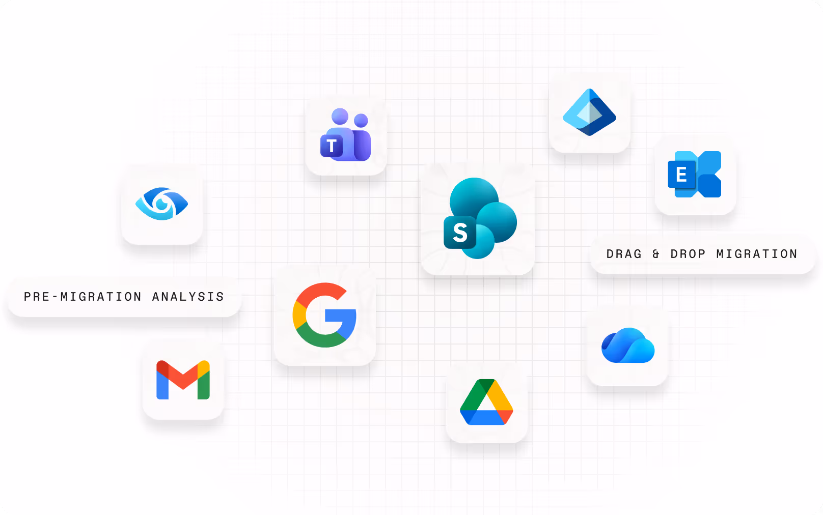 Floating app icons representing supported migration sources and destinations, including Microsoft Teams, SharePoint, Exchange, OneDrive, Google Search, Gmail, and Google Drive, with labels for pre-migration analysis and drag-and-drop migration.