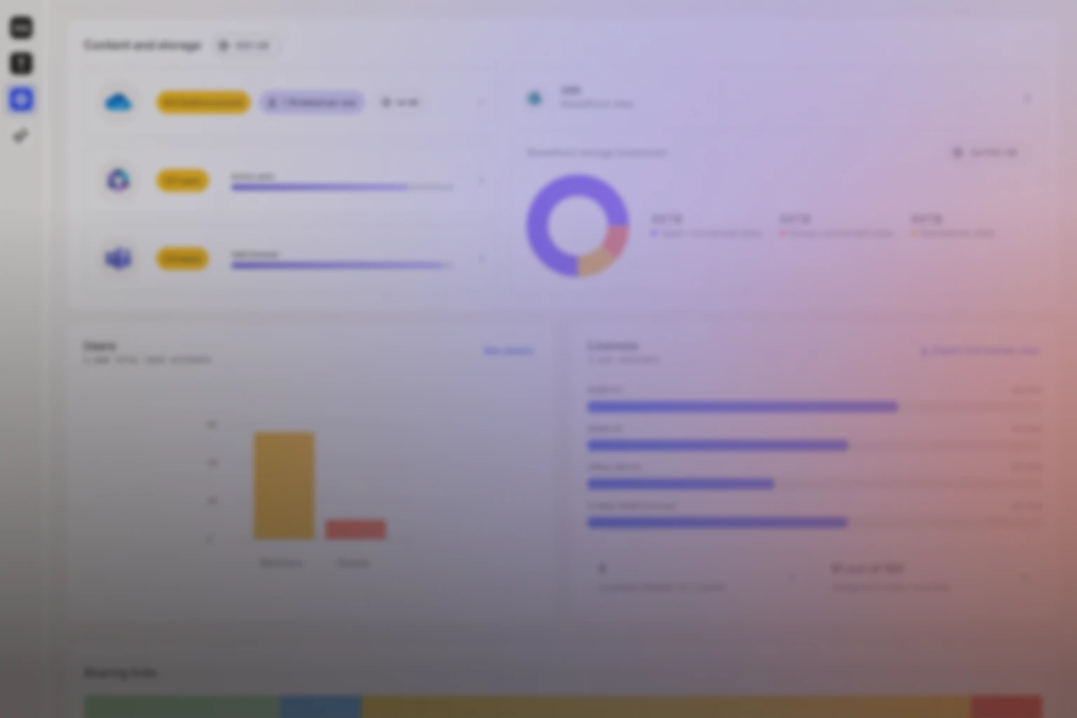 Simplify Microsoft 365 migration & governance