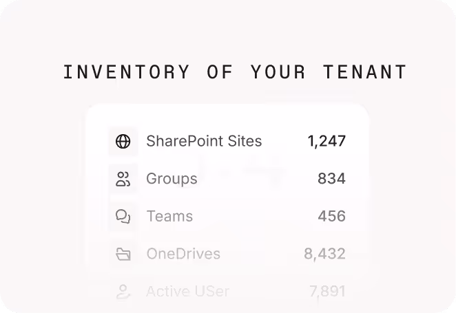 ShareGate Protect tenant inventory showing 1,247 SharePoint sites, 834 groups, 456 Teams, 8,432 OneDrives, and 2,061 active users