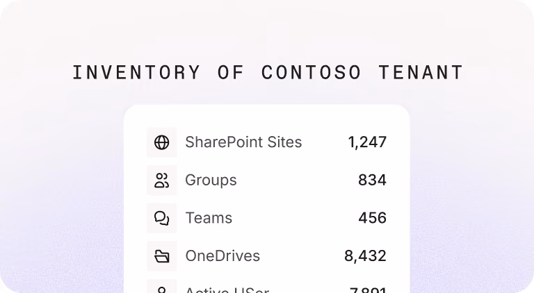 Inventory list of Contoso tenant showing counts for SharePoint Sites, Groups, Teams, OneDrives, and Active Users.
