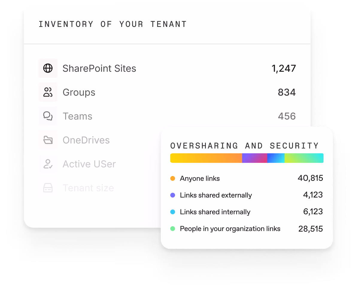 Tenant inventory listing SharePoint Sites, Groups, Teams with oversharing and security stats on shared links.
