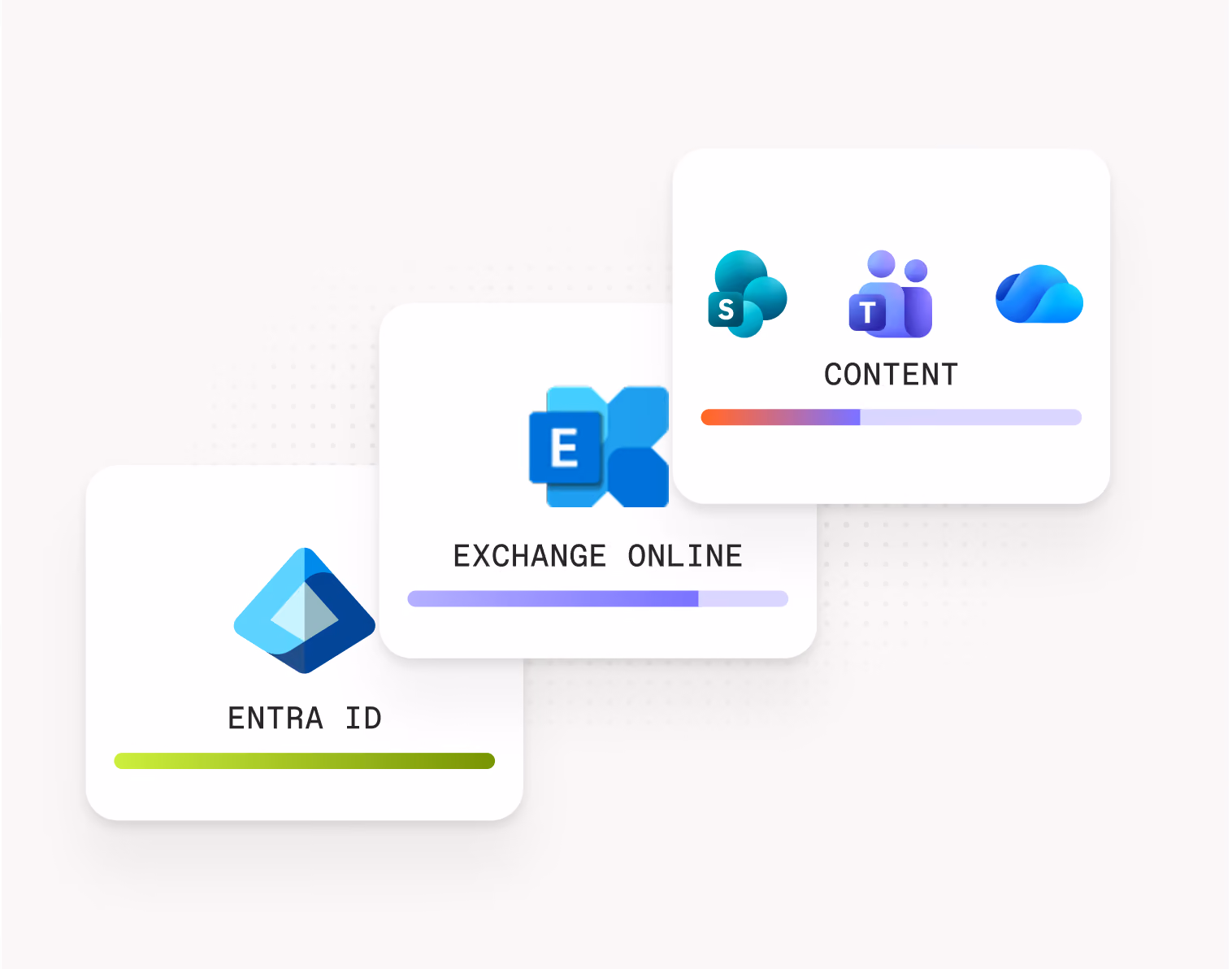 Recommended Microsoft 365 migration order: Entra ID identities first, then mailboxes, then content