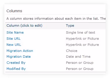 Create the SharePoint list.