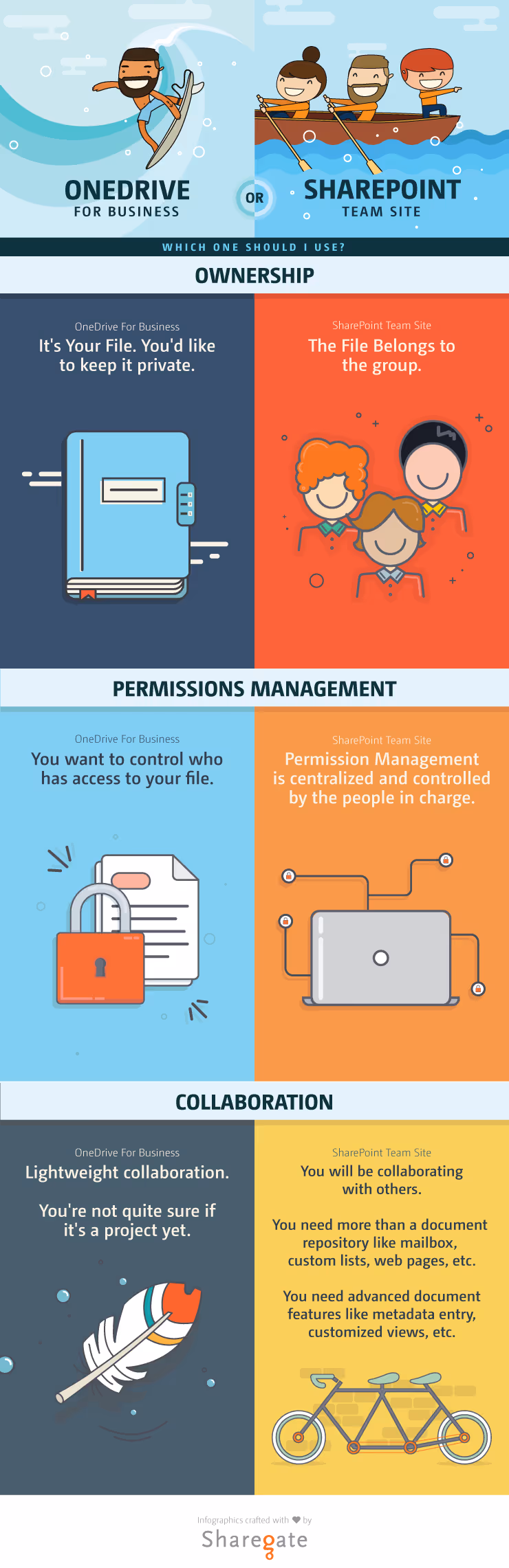 10 Ways to Secure Office 365 Tenants