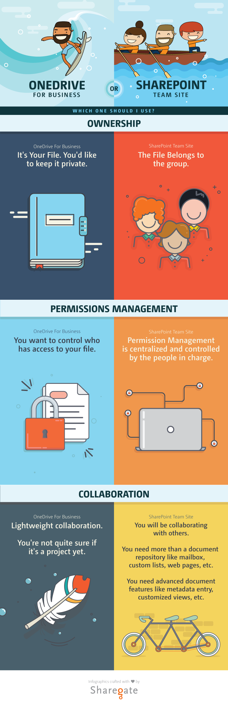 10 Ways to Secure Office 365 Tenants