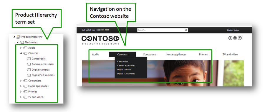 SharePoint 2013 Product Catalog - Good reason to migrate