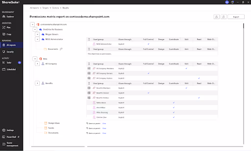Permissions Matrix Report