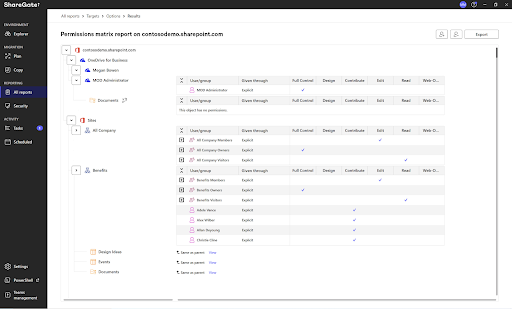 Permissions Matrix Report