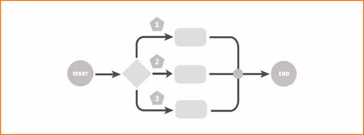 SharePoint & Office 365 Workflows