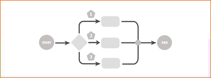 SharePoint & Office 365 Workflows