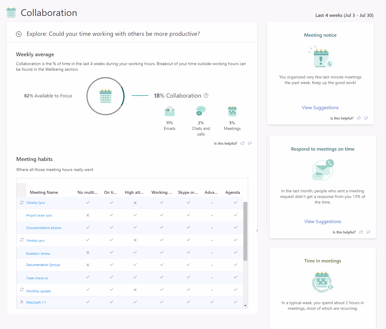 Collaboration Dashboard